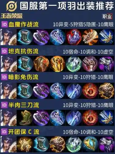 项羽被动技能与出装插图