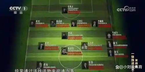 腐败阵容
