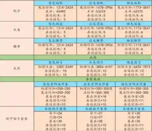 浊龙推荐装备插图