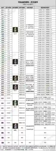寻仙冷门称号获得攻略插图1