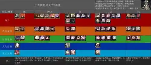 阵容梯度排名_1插图1