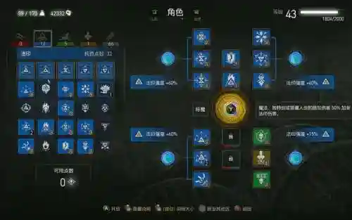 巫师3角色技能插图