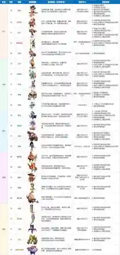 英雄六阵容插图1