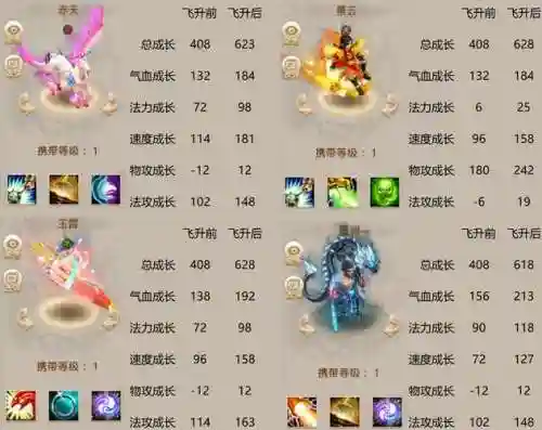 问道手游夫妻技能效果插图