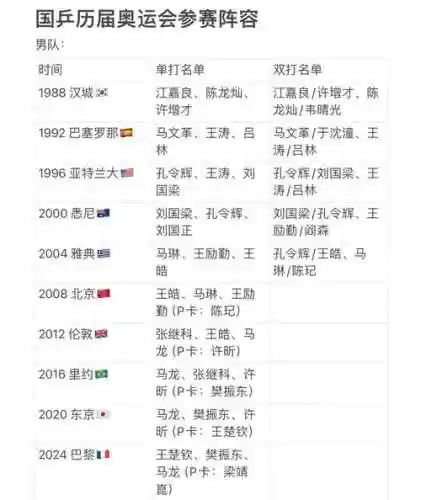 奥运阵容选拔插图