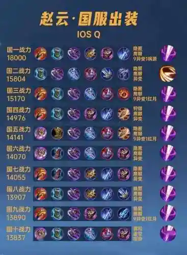 赵云半肉半攻装备插图