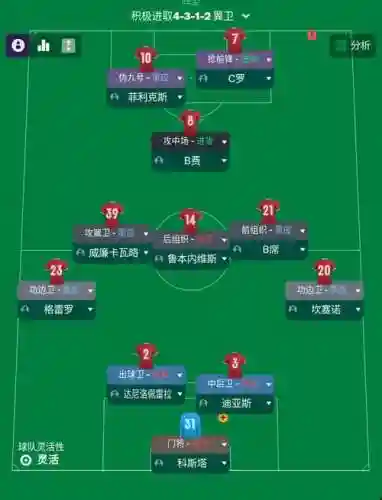 fm搭配阵容插图1