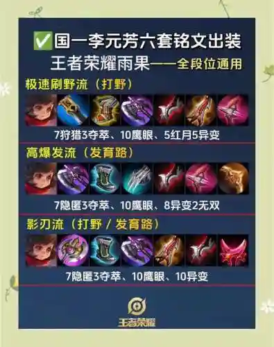 王者荣耀最适合李云芳的打野装备插图1