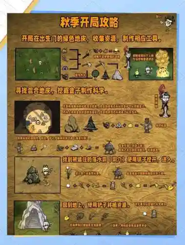 饥荒练级攻略插图