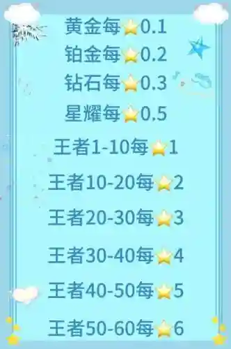 掉分车队攻略插图1