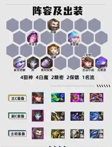 大枪最强阵容插图1