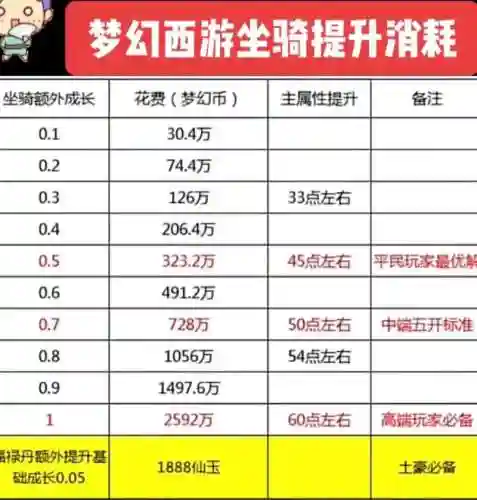梦幻西游坐骑属性如何计算器_1插图