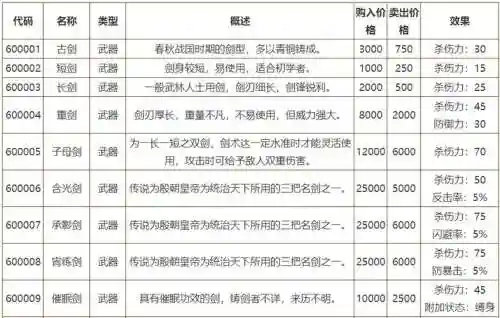 侠客风云前传装备大全插图1