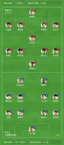 韩国换阵容