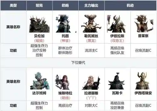 开荒阵容辅助插图1