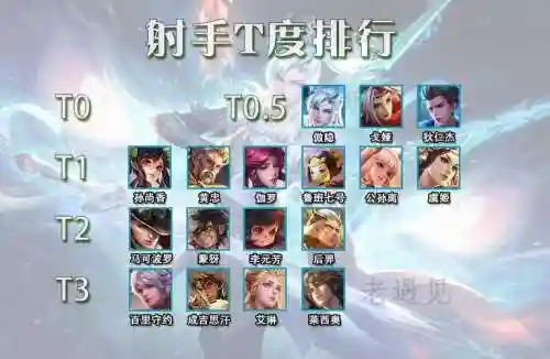 后羿射手阵容_1