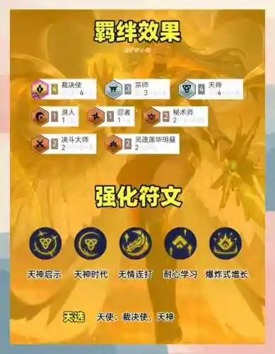 天神阵容玩法插图1