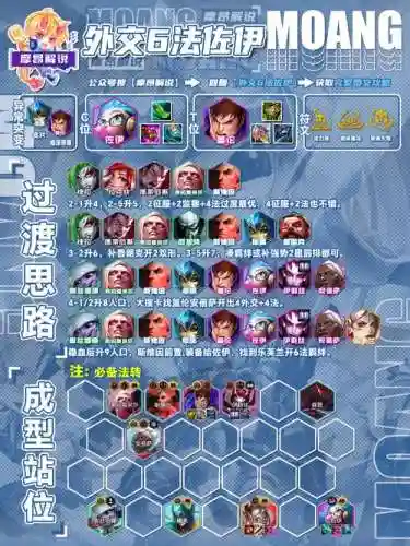 王者阵容lol插图
