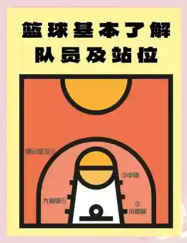 篮球游戏阵容搭配插图