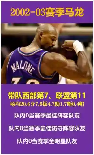 湖人队2004阵容插图1