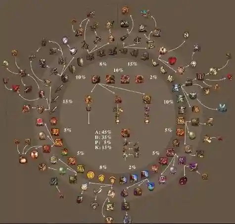 英雄无敌东方部落可用的技能轮_1