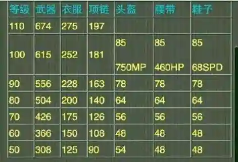 神武伙伴装备属性