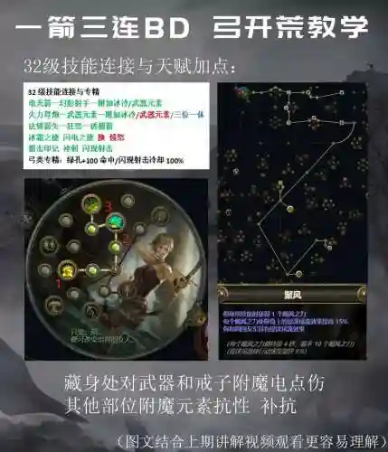 流放之路元素使初期技能搭配