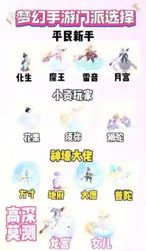 梦幻西游手游人族新门派好插图1
