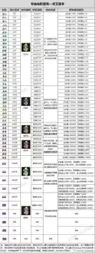 寻仙冷门称号获得攻略插图