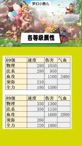 梦幻西游100饰品属性插图1