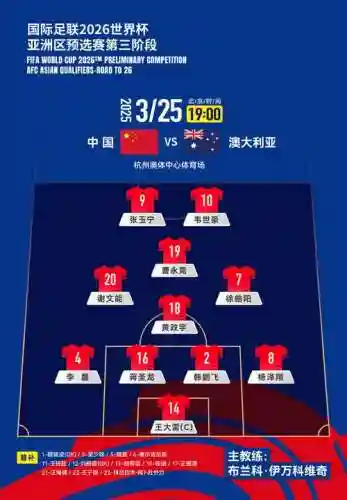 国足阵容足球插图1