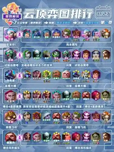 云顶龟甲阵容插图1