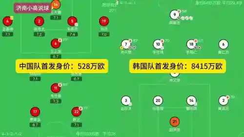 韩国阵容花费插图