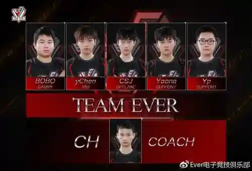 ever战队阵容插图