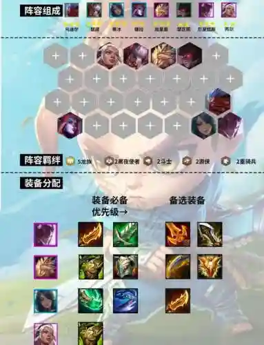 游侠阵容教学插图1