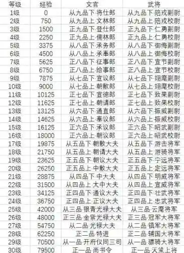 梦幻西游多少积分才有官职插图1