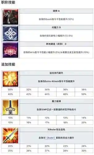 fgo英灵技能详情插图