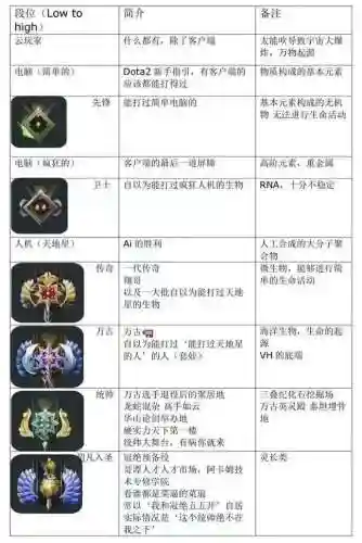 刀塔2英雄技能等级插图
