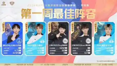 kpl正常阵容插图