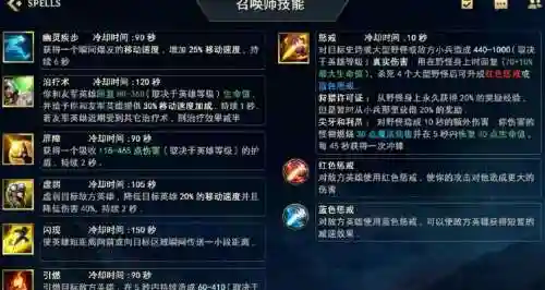 lol什么天赋可以换召唤师技能插图