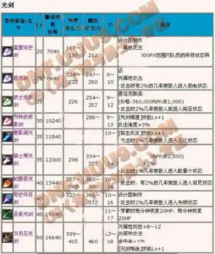 鬼剑士90级史诗武器比较插图1