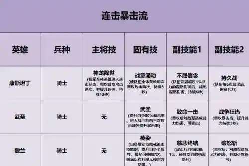 重返帝国首充阵容搭配
