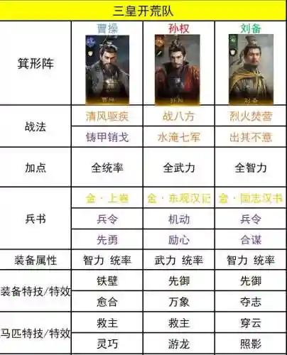 甲子开荒阵容插图1