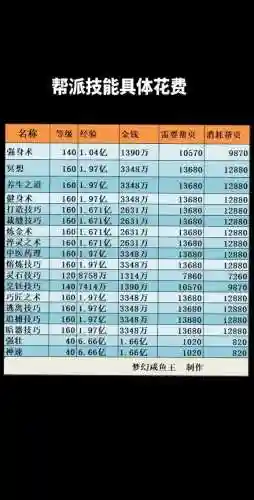 梦幻西游1轮青龙多少帮贡_1插图1