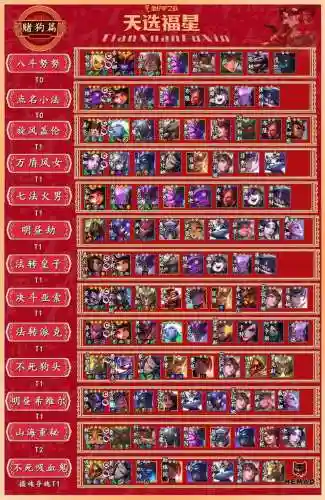 新版皇子阵容插图