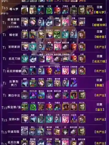 联盟执事阵容
