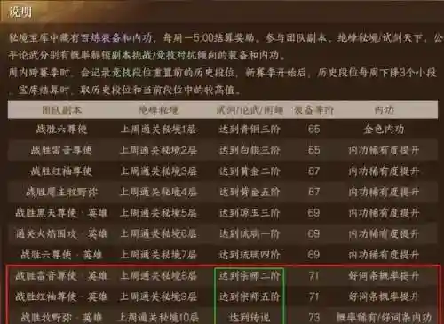 7.3随从的装备哪里获得插图1