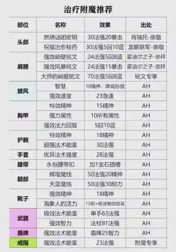 神泣2手游附魔攻略插图1