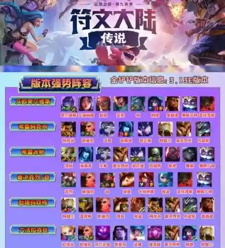 云顶真阵容插图1