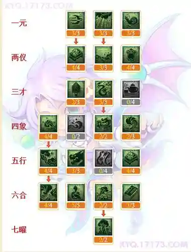 梦幻西游175wdd加点插图